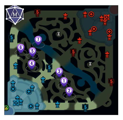 Xin Zhao Blue Buff jungle route